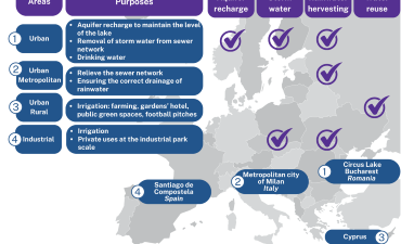 Il Progetto Award: processi di delibera sulle risorse idriche alternative